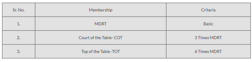 table